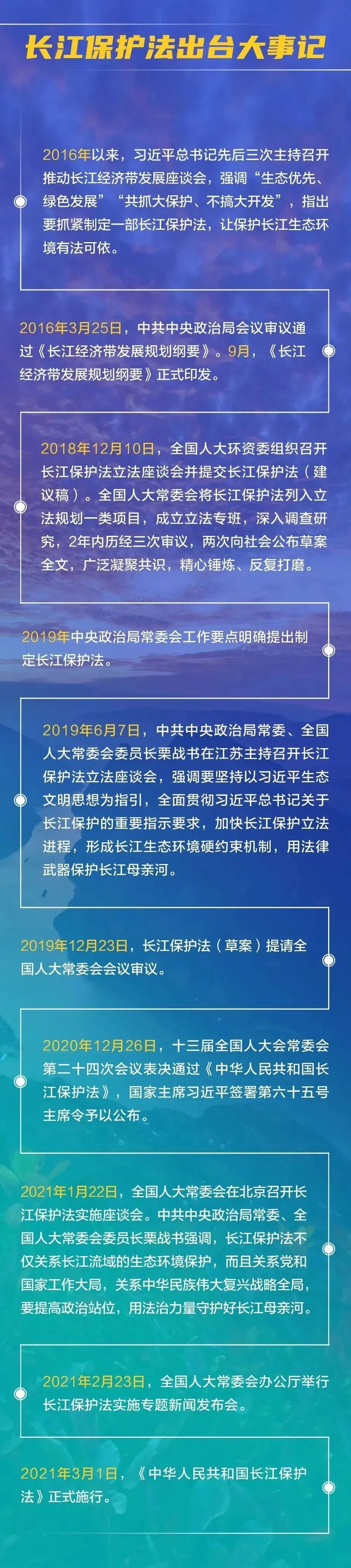 一圖讀懂作為我國第一部流域法律你對長江保護法瞭解多少