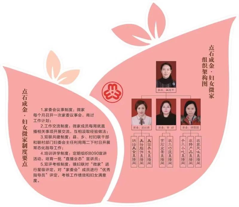 妇女微家·她阵地|小微家,打造妇女身边一个家