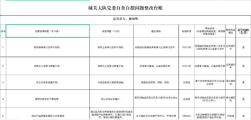 拉萨市消防救援支队活学活用五步工法做好巡视巡察整改工作后半篇文章