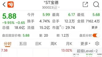 又限購了，最強板塊遭遇最猛抄底？