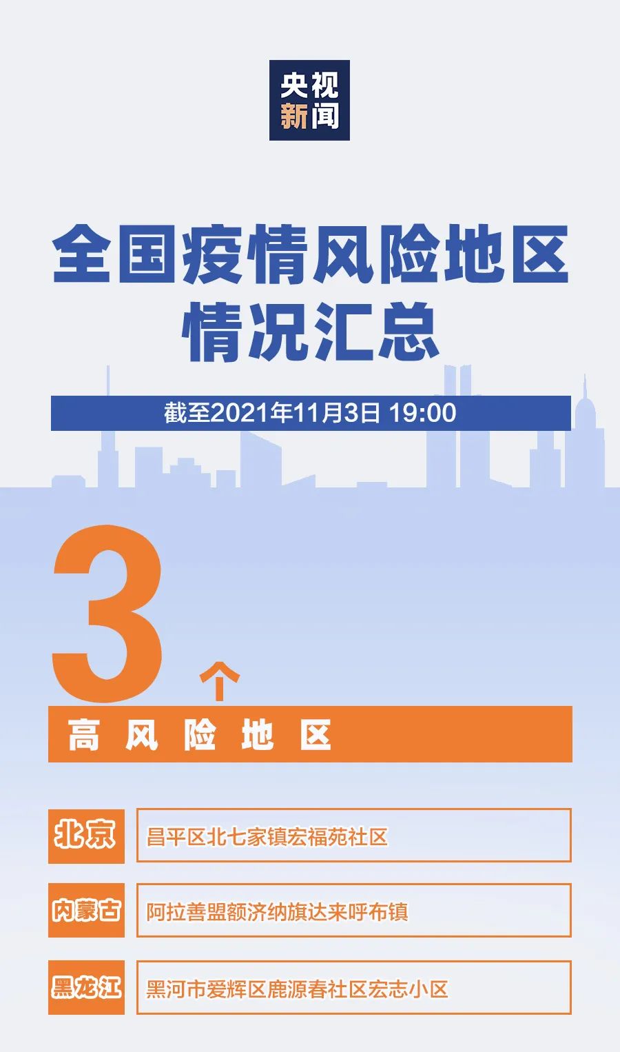 【6月15日上海2地列为中风险地区】7月15日上海新增5+28APP
