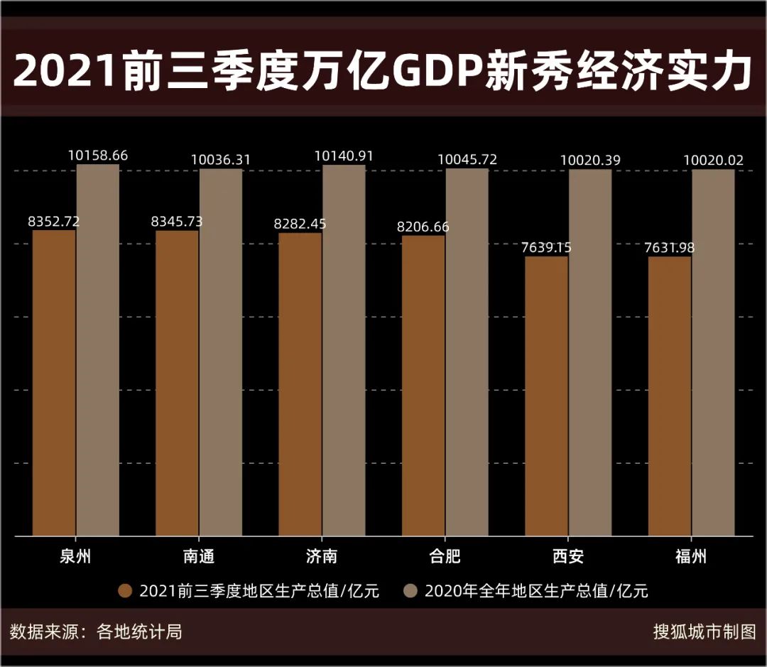 2021年各大城市gdp_2021年前三季度GDP来看,青岛和宁波的排名如何