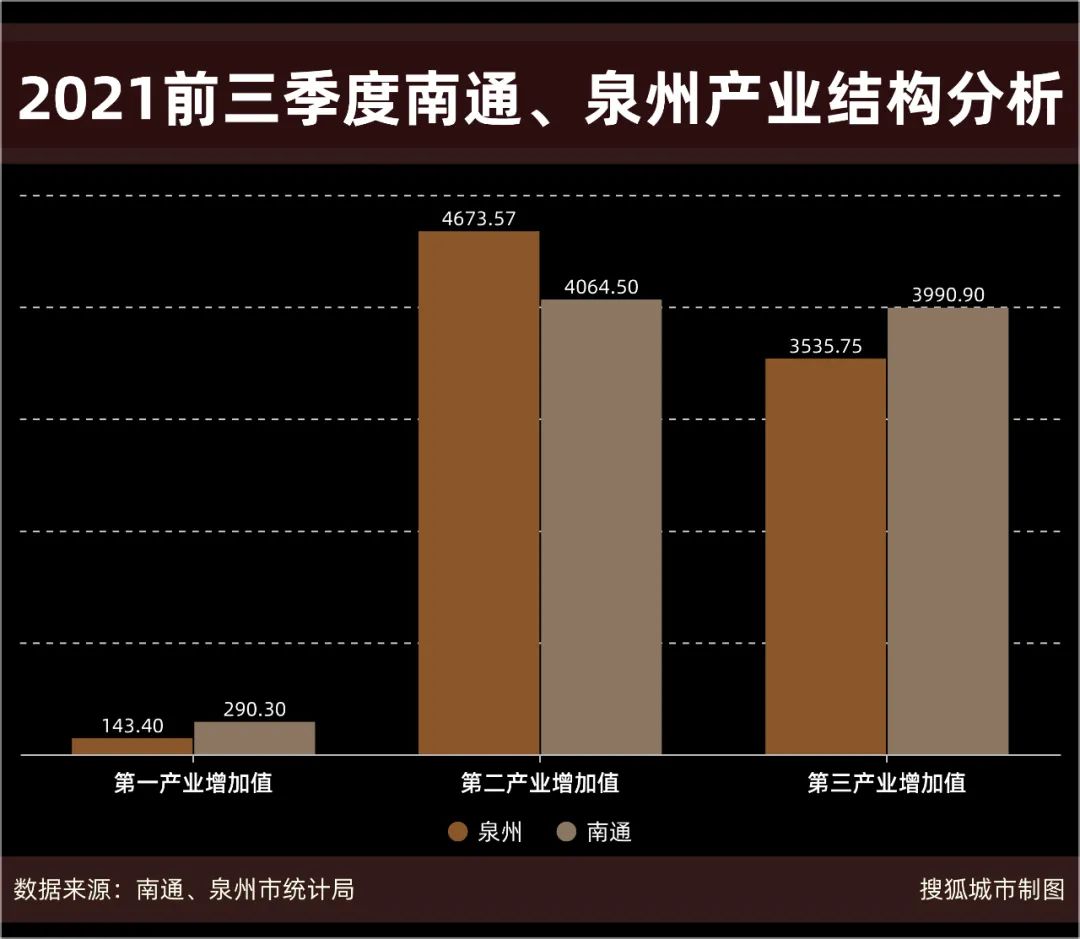 2021年南通gdp_2021年前三季度GDP来看,济南与南通的排名谁更高