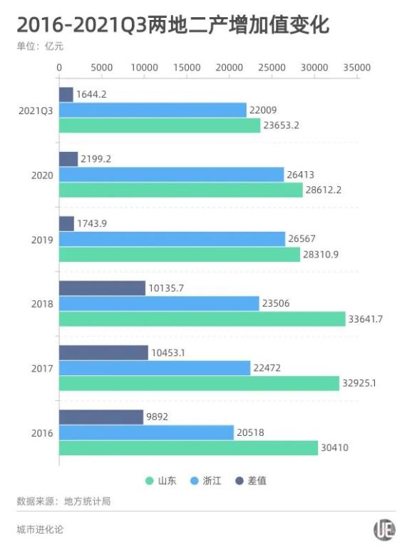 2025年山东GDP是多少_IMF预测,到2025年,中国人均GDP将达到25307美元(2)