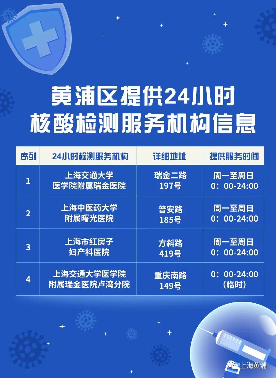 黃浦區24小時核酸檢測服務機構臨時變更這些機構可提供24小時檢測服務