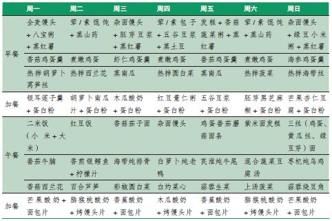 表8-7 高蛋白软食食谱