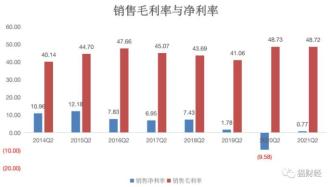 净利率遭挤压跌破1%，都市丽人如何力挽狂澜上演“变形记”