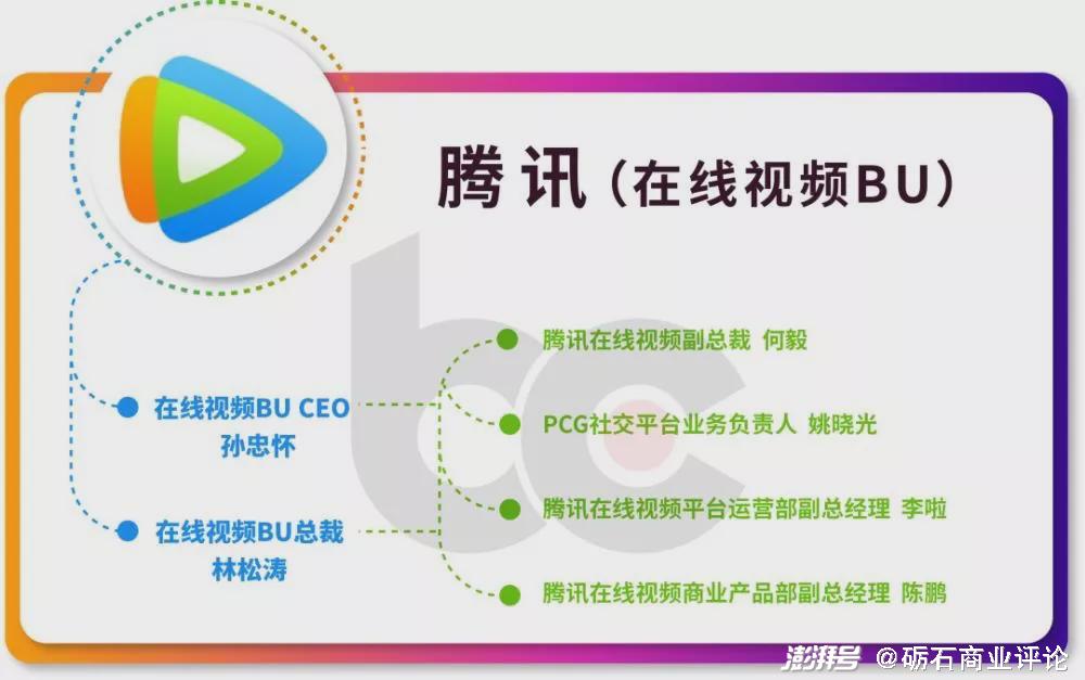 三體電視劇掀開了騰訊內容產業佈局的冰山一角