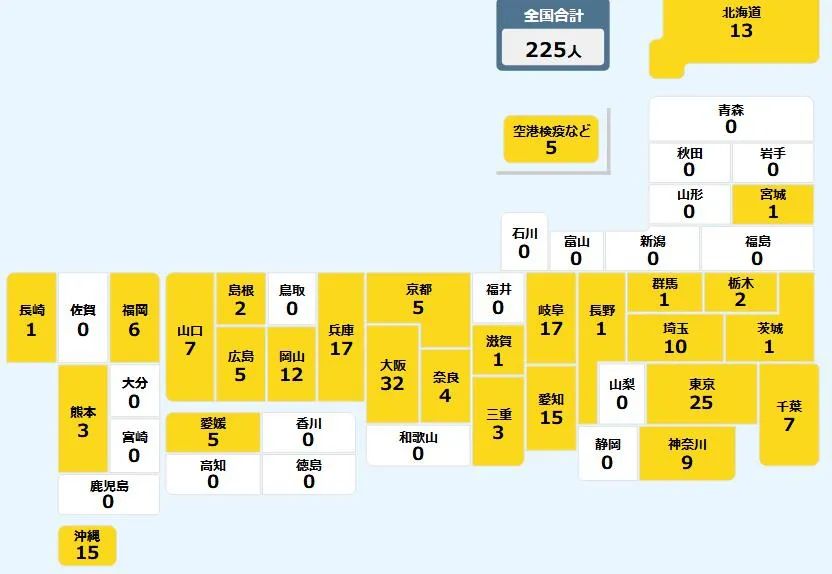 日本5日新确诊225人 18岁以下少年儿童每人分发10万日元 湃客 澎湃新闻 The Paper 日本5日新确诊225人 18岁以下少年儿童每人分发10万日元 湃客 澎湃新闻 The Paper
