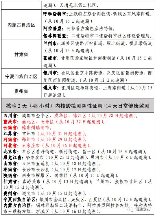 國內疫情中高風險地區劃分情況11月4日0-24時,浙江無新增確診