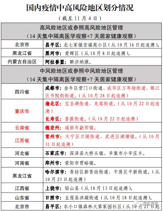 疫情通報浙江昨天無新增國內疫情中高風險地區劃分