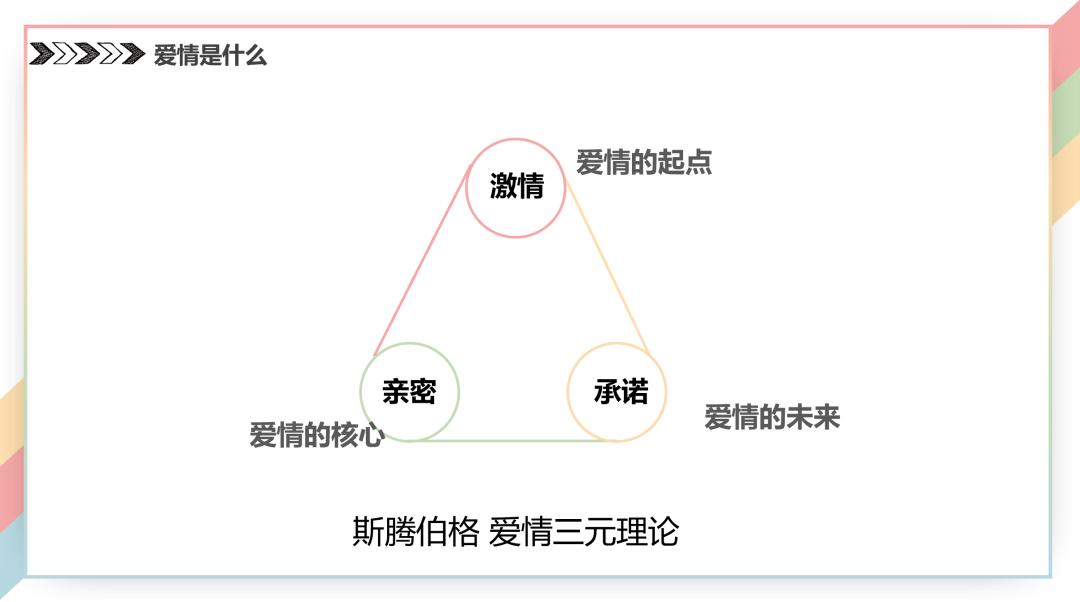 武大恋爱讲座ppt公开,手把手教你谈恋爱!