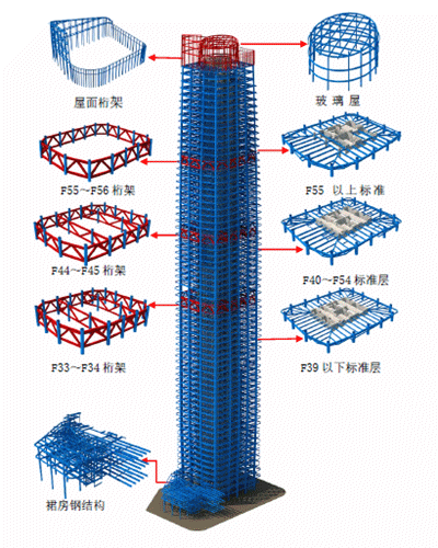 直击广州首座5g智能写字楼中建七局广州金融城320米超