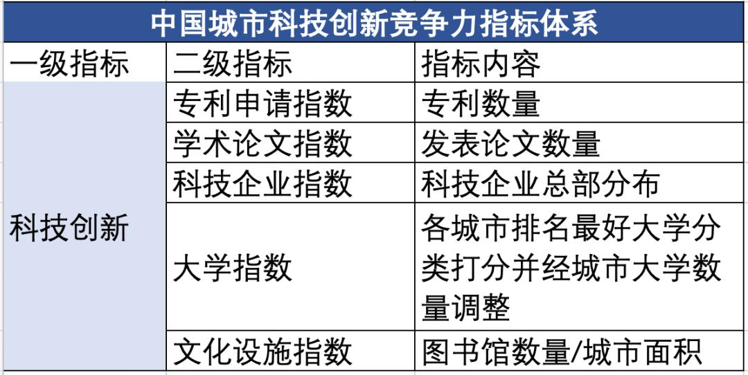 资料来源:《中国城市竞争力第19次报告》