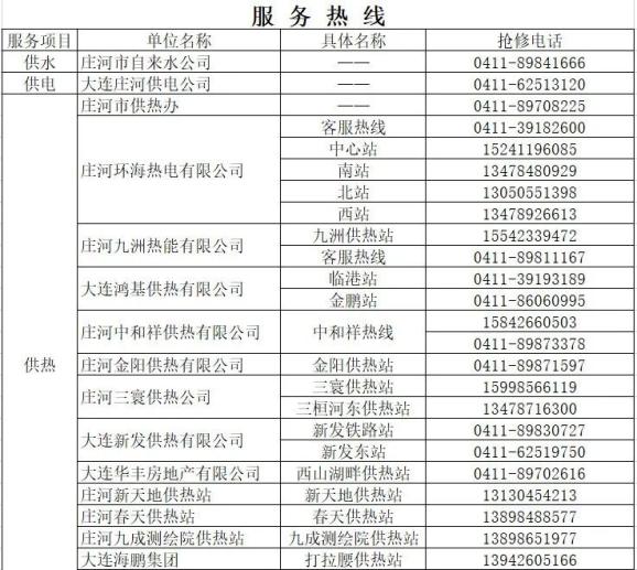 關於公佈莊河市供水供熱供電燃氣等熱線服務電話的通知