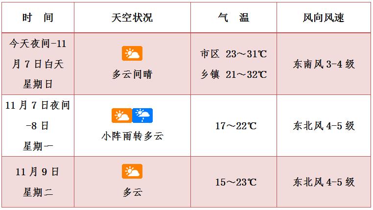 氣象臺預報北方多地已