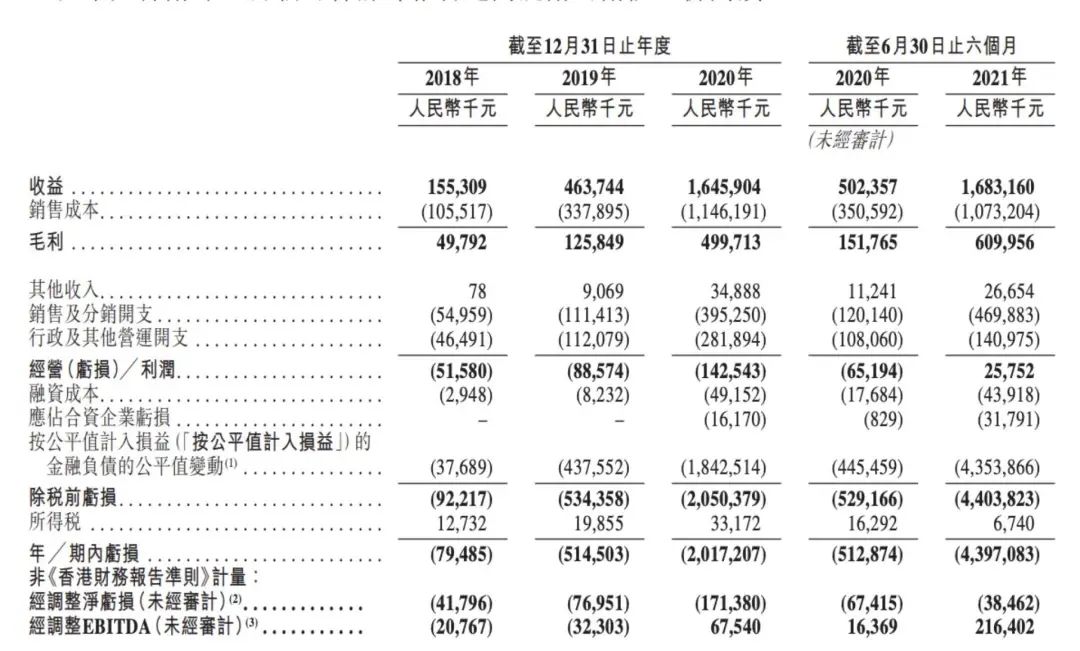 要上市的网红集合店KKV，有人气没钱赚泰萌主