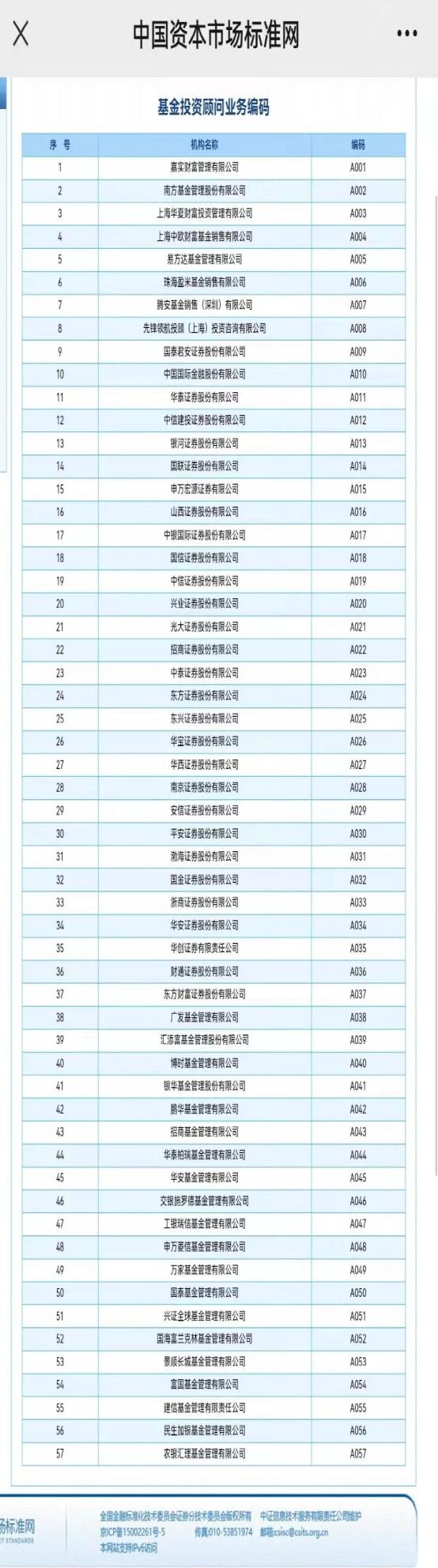 基金投资规范“靴子落地”：互联网平台网贷110暂停基金组合跟投功能