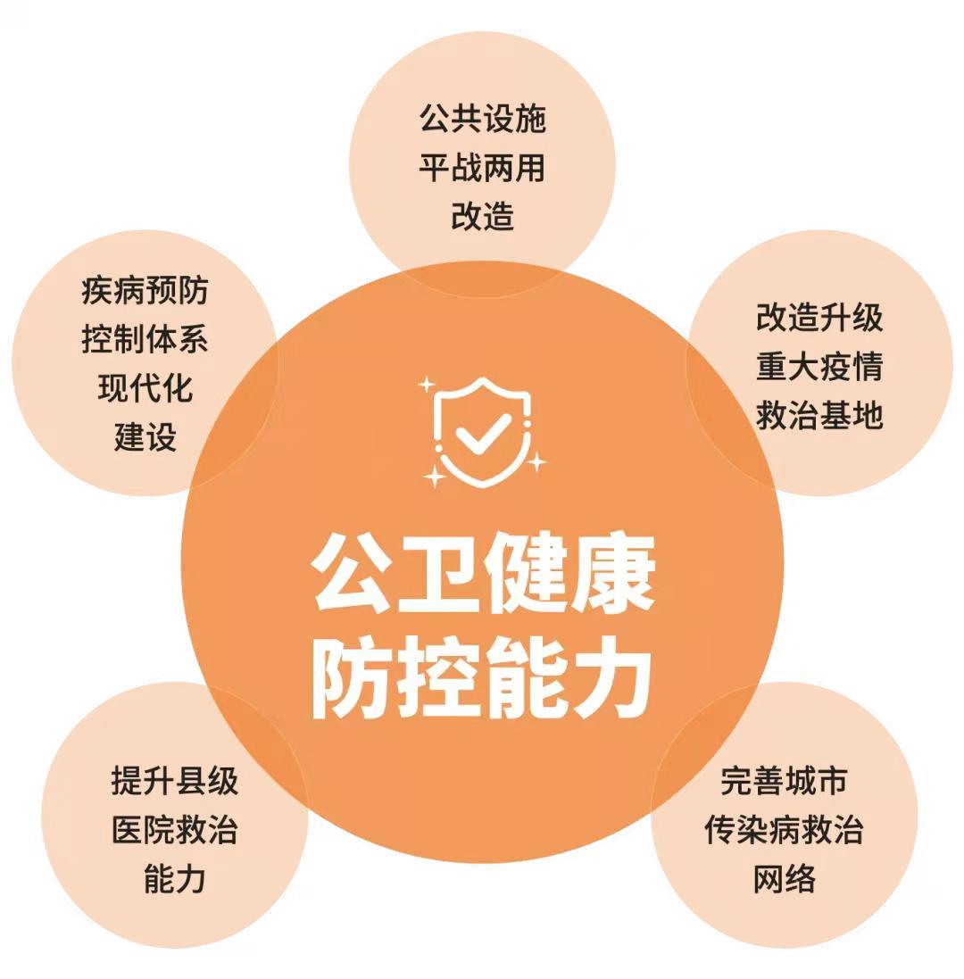 风险,加强社会公共卫生体系建设是切实为维护人民健康提供有力保障
