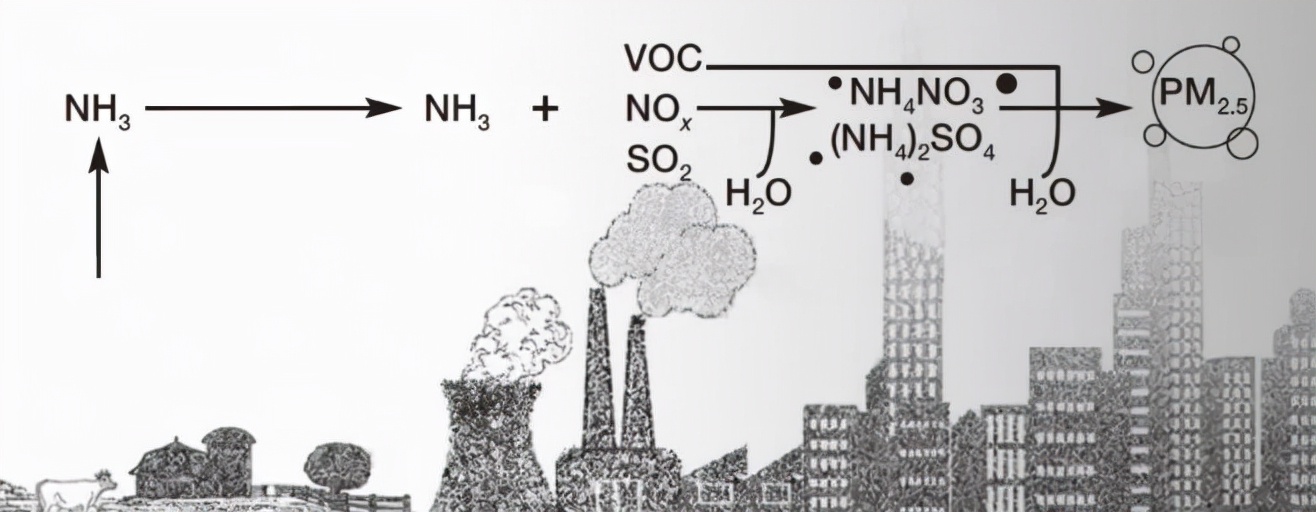 研究显示控制氨气排放有利于pm25污染防治