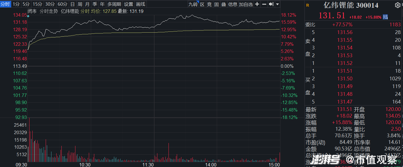 疯狂的锂板块涨停潮再现，中国如何应对还在扩大的供需缺口？