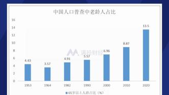 ?2022醫(yī)藥基金配置窗口開啟，怎樣的醫(yī)藥生物標(biāo)的更受基金青睞？