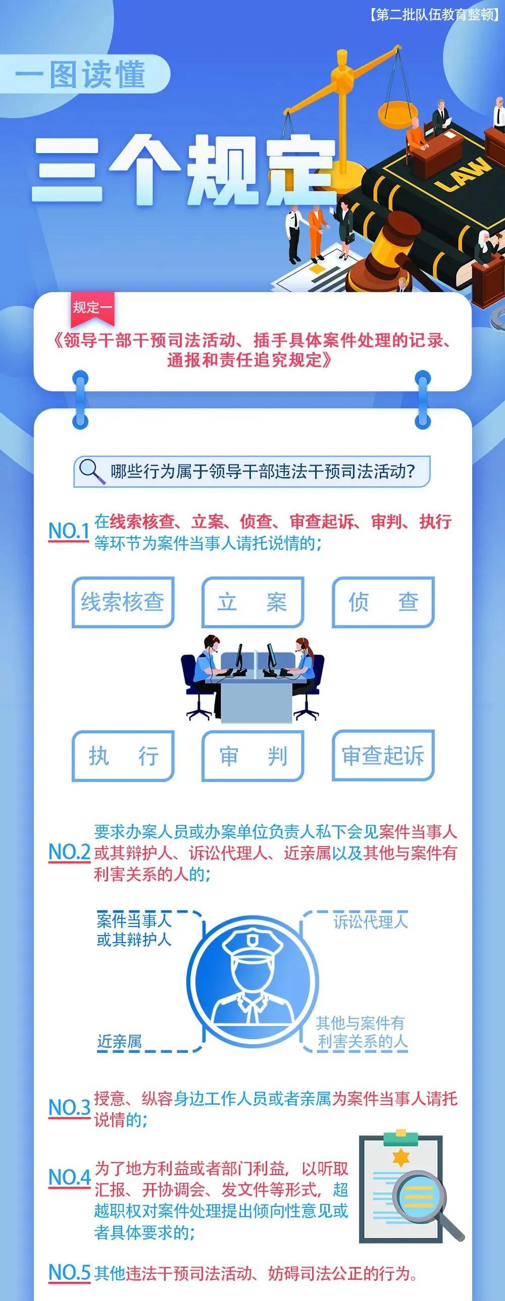 一图读懂防止干预司法三个规定拒绝打招呼说情
