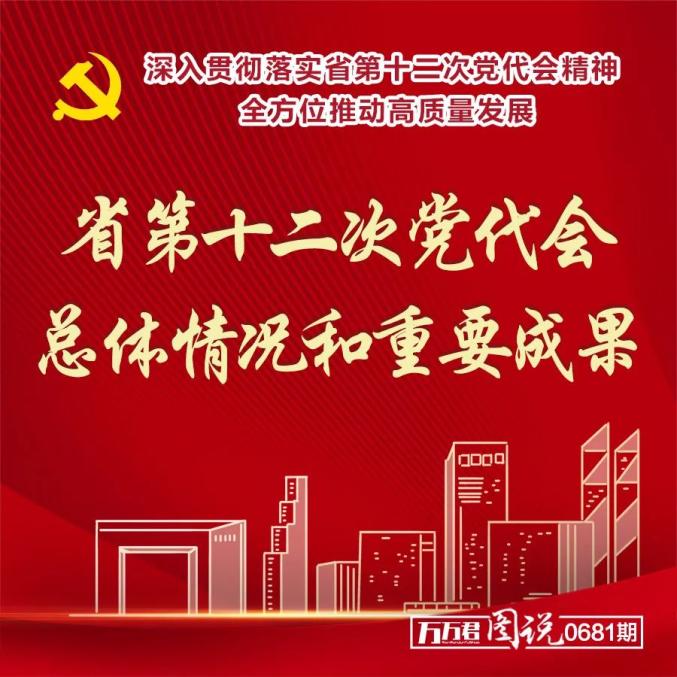 图说丨省第十二次党代会总体情况和重要成果