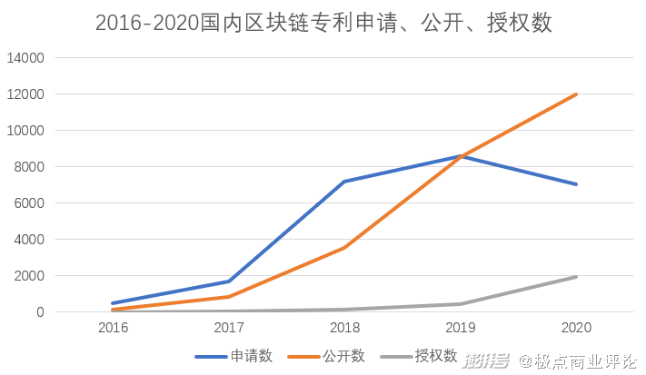 构建版图6年后 丈量腾讯区块链护城河 湃客 澎湃新闻 The Paper