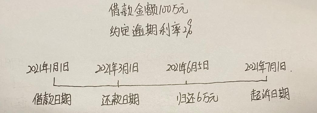紫小法普法民间借贷利息最新计算方式请收好