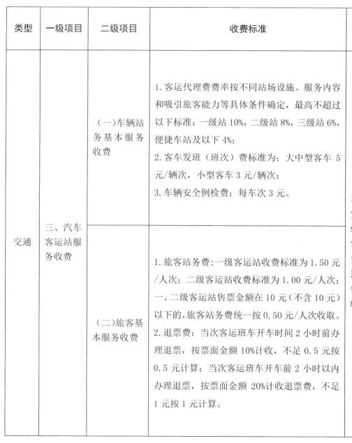 注册运营车后需要多交哪些钱
