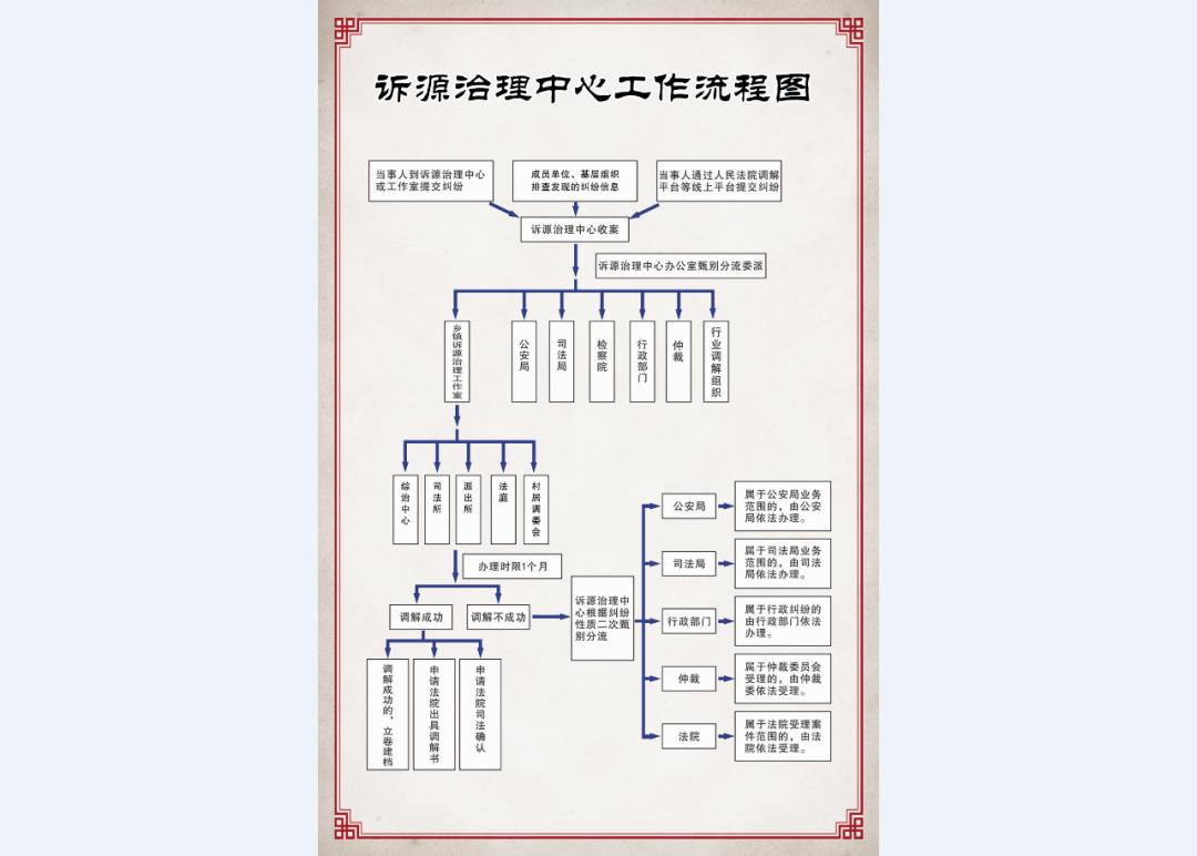 媒体聚焦 福建法治报天平栏目报道诏安法院诉源治理工作