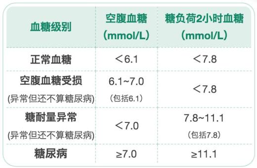 尿酸与年龄对照表图片