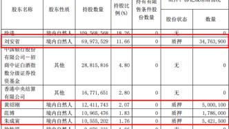 口子窖Q3營收凈利雙增背后：高檔酒占比下降拖累毛利率下滑