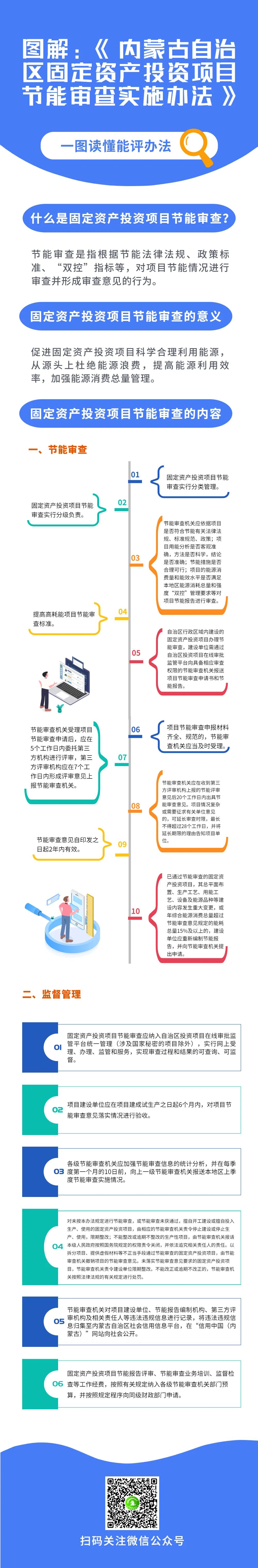 图解：《内蒙古自治区固定资产投资项目节能审查实施办法》_澎湃号·媒体_澎湃新闻-The Paper
