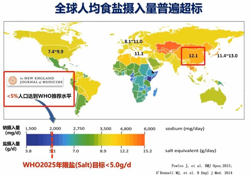 鹽是人們生活中必不可少的,它的主要成分是氯化鈉,氯化鈉是人體內一類