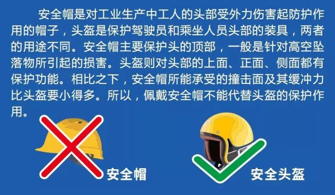 受傷的大多是頭部小編再次提醒: 騎乘電動自行車時 請佩戴好安全頭盔