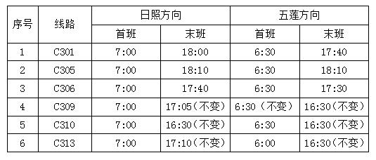 日照五蓮城鄉公交線路恢復運行