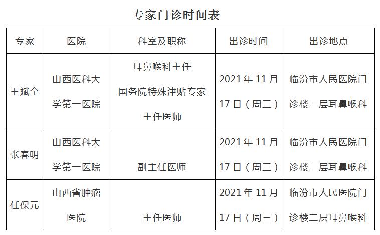 張春明副主任醫師,山西省腫瘤醫院任保元主任醫師於2021年11月17日