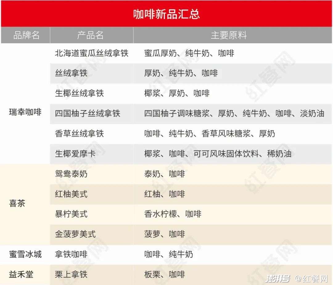 7s人口红是什么牌子_什么是7S的管理知识(3)