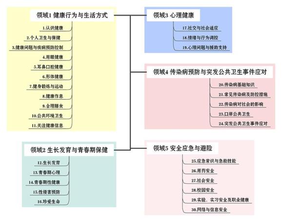 心理健康安全_心理性健康安全包括_性心理健康与安全