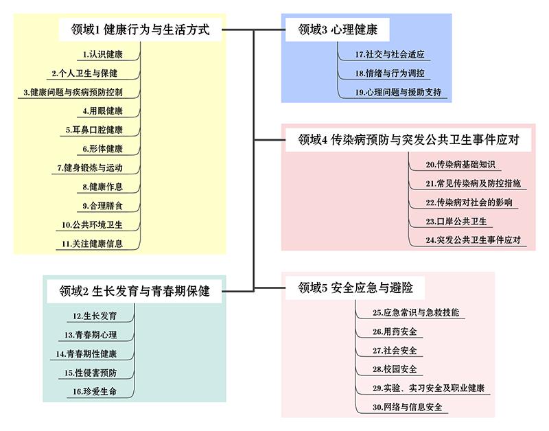 性心理健康与安全_心理性健康安全包括_心理健康安全