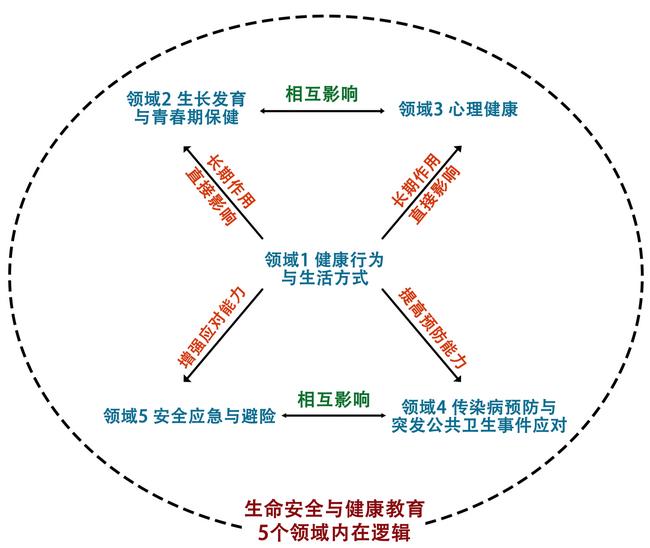 心理健康安全_心理性健康安全包括_性心理健康与安全