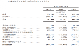 “老中医”赴港IPO，固生堂能否把好港股“这把脉”？