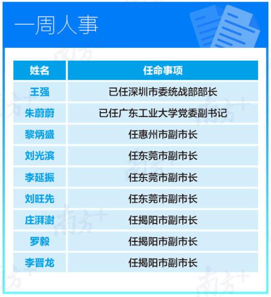 杨东来已任省委政法委副书记;广东任命多名地市副市长