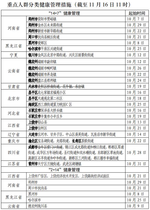 国内一地发现复阳病例行程涉及多地