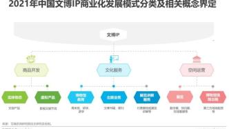 2021年中國(guó)文博IP商業(yè)化研究報(bào)告