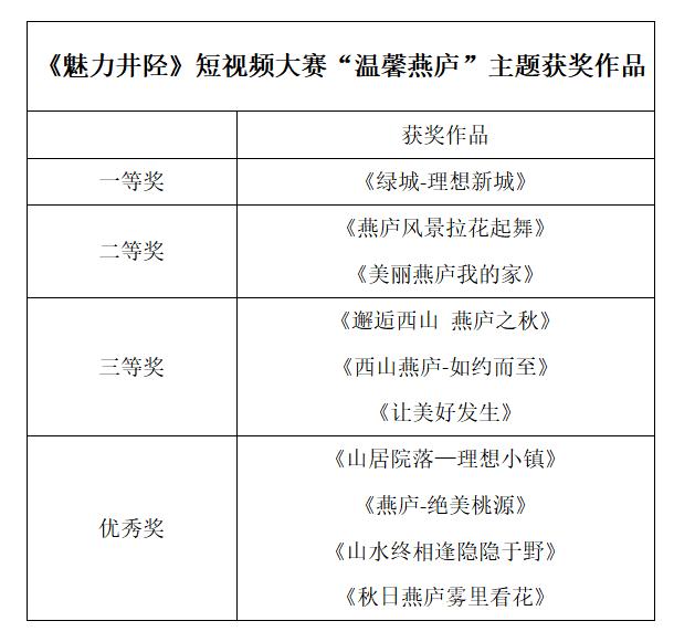 井陉做关键词排名 澎拜新闻
