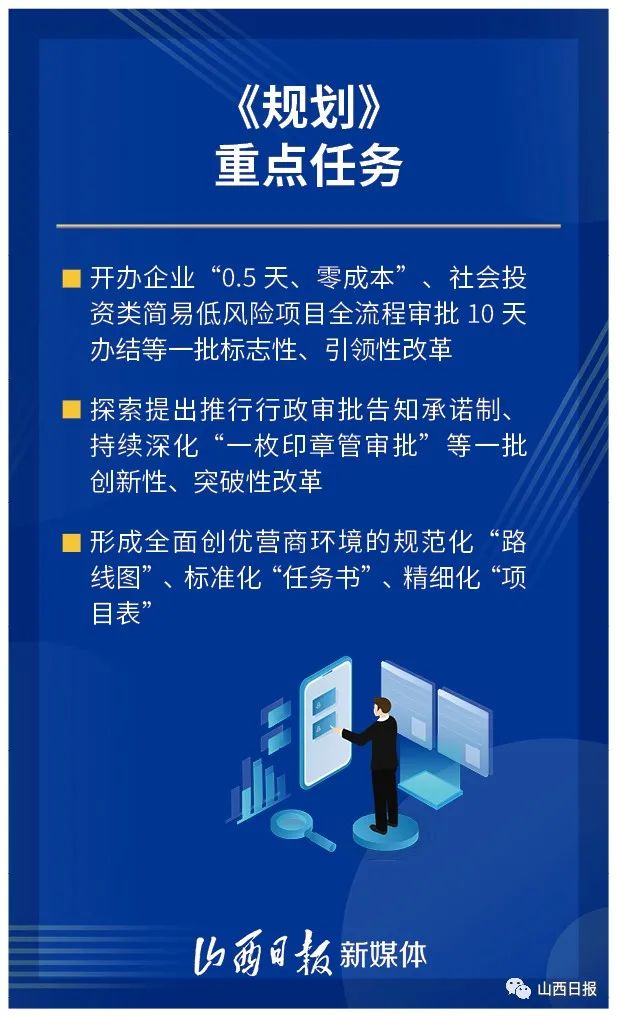 海报山西省十四五营商环境建设规划