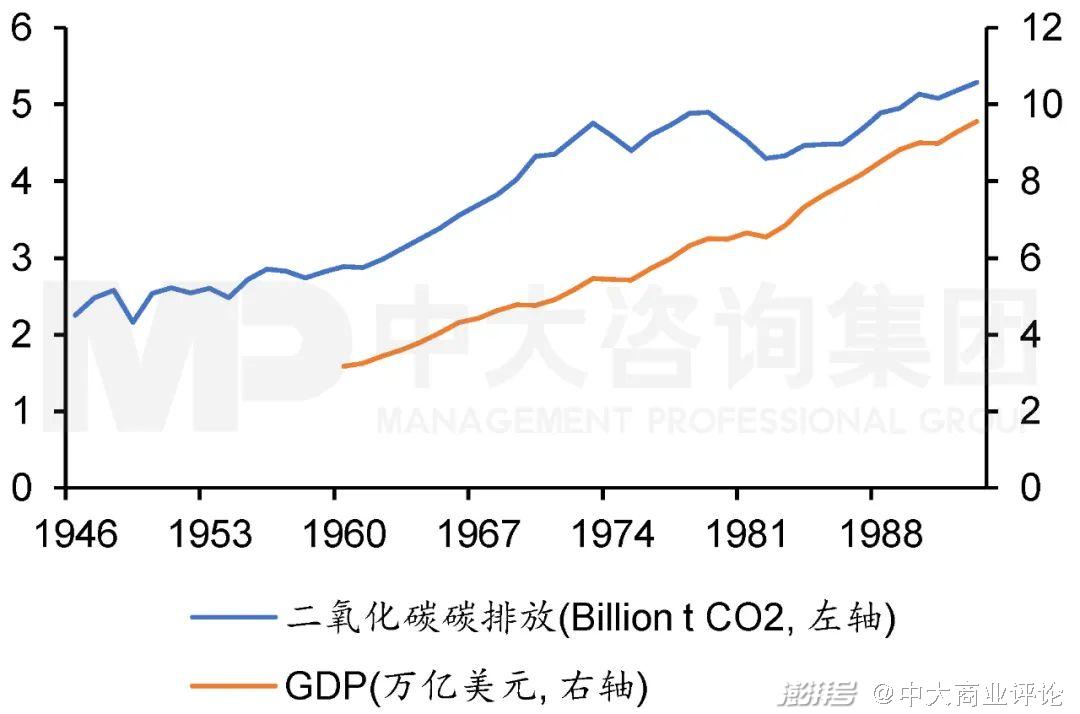 我们能从美国减碳政策的制定与实施中总结出什么经验